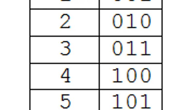 Binary code was invented before computers